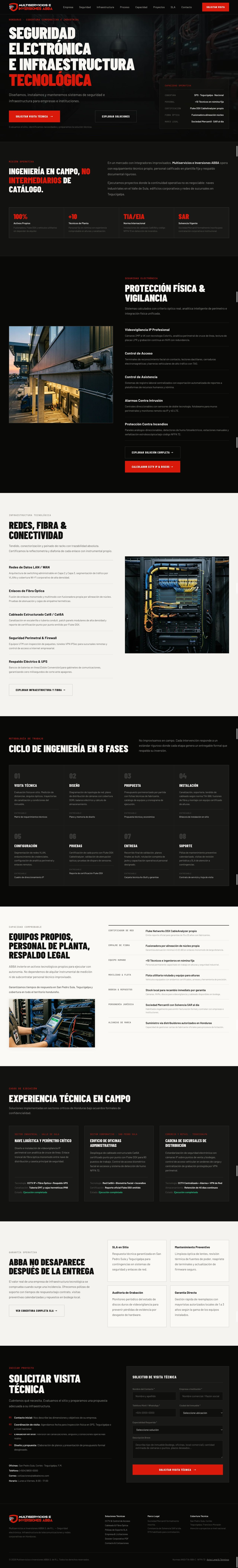 Abba Tecnología